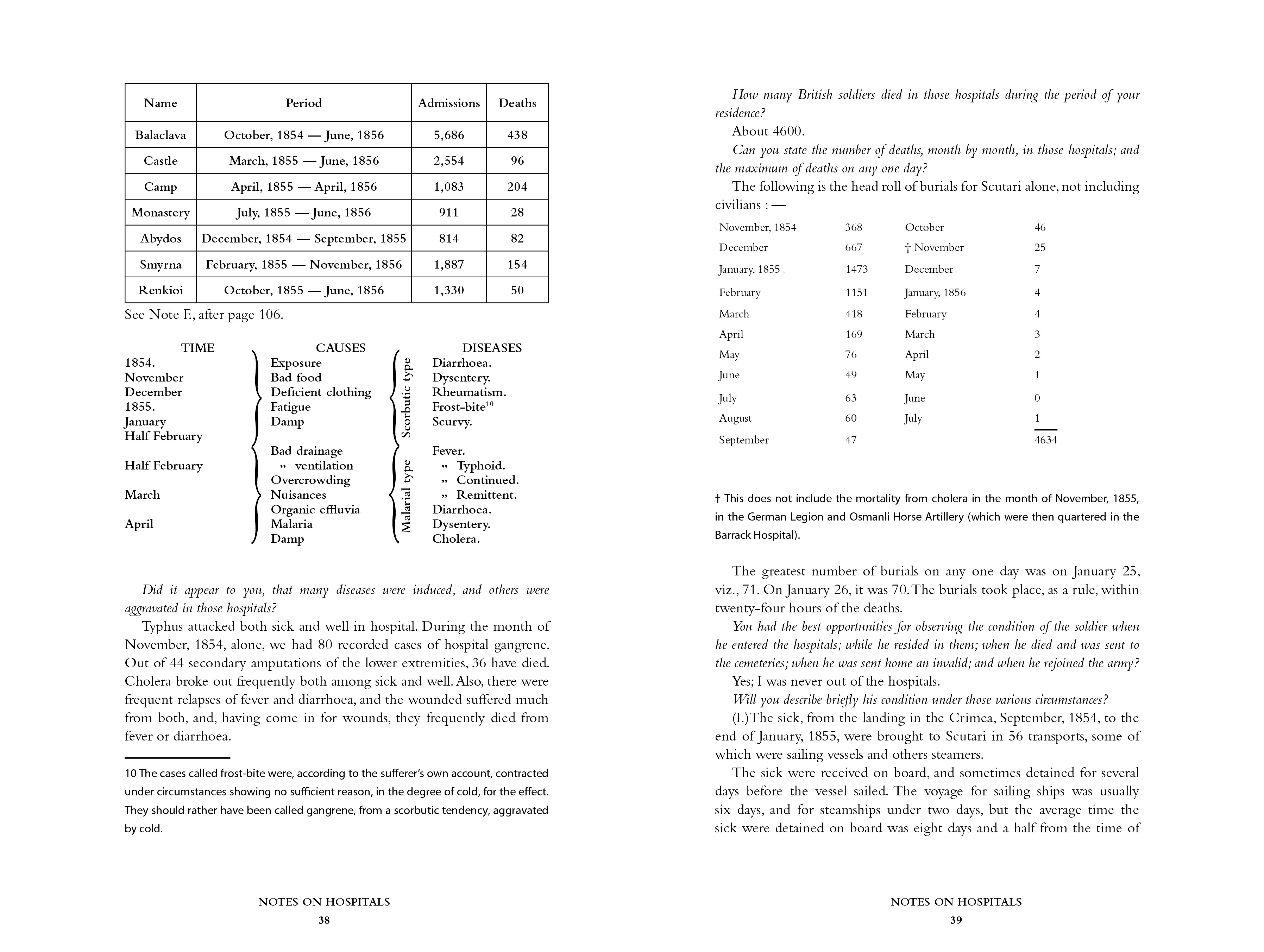 Inside pages